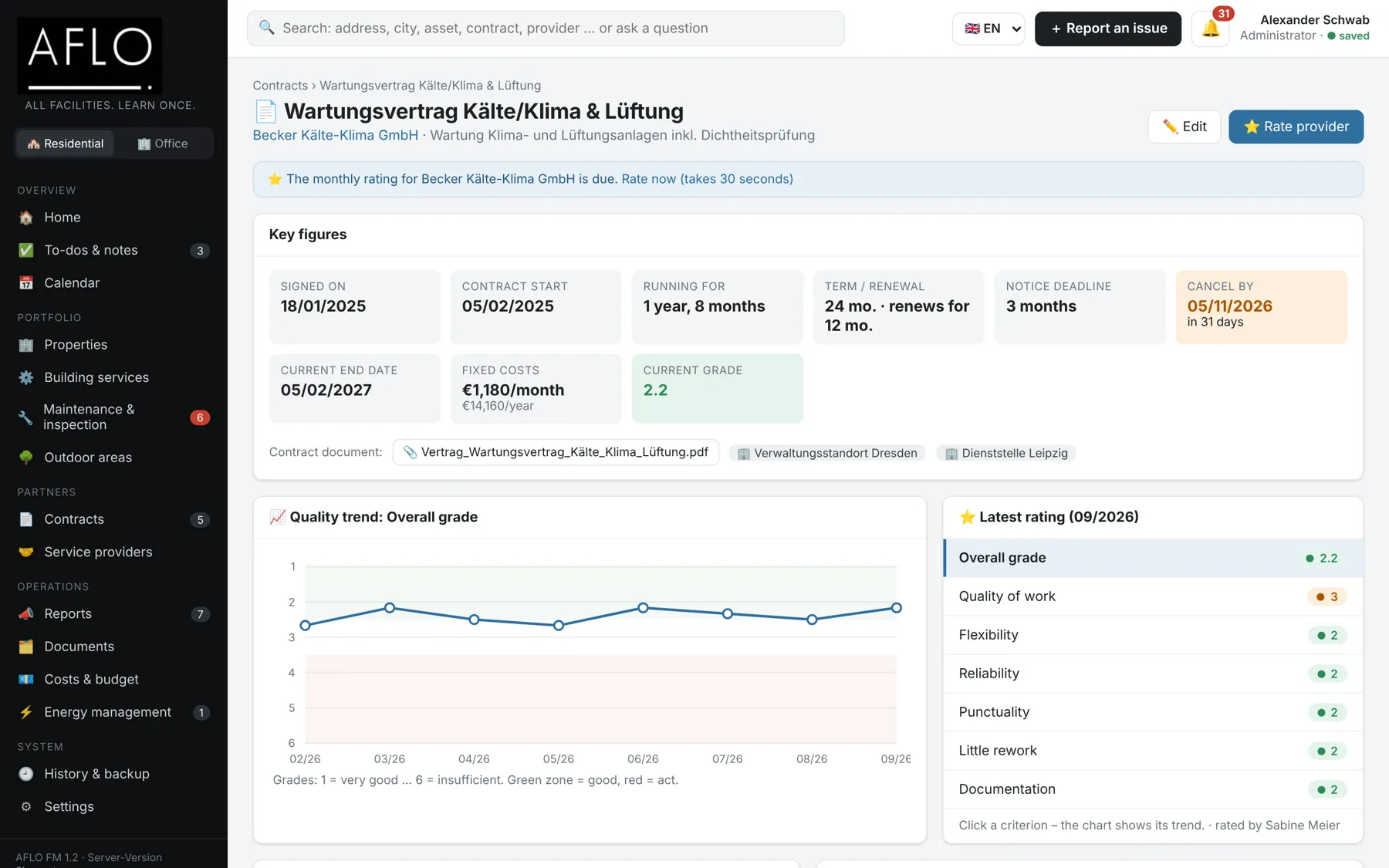 One click on a contract – all decisive key figures at a glance.